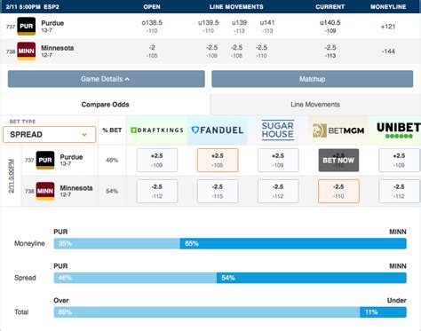 NCAAB Consensus Picks and Money Splits .